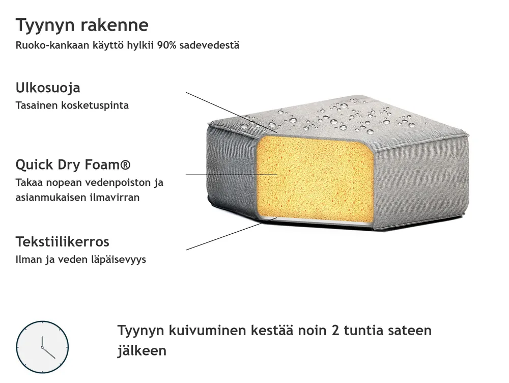 Ulkosohva ja rahi 4-istuttava AREZZO modulaarinen Harmaa_850709