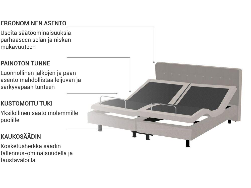 Säädettävä sänky kangas DUKE 160 x 200 cm Beige_771753