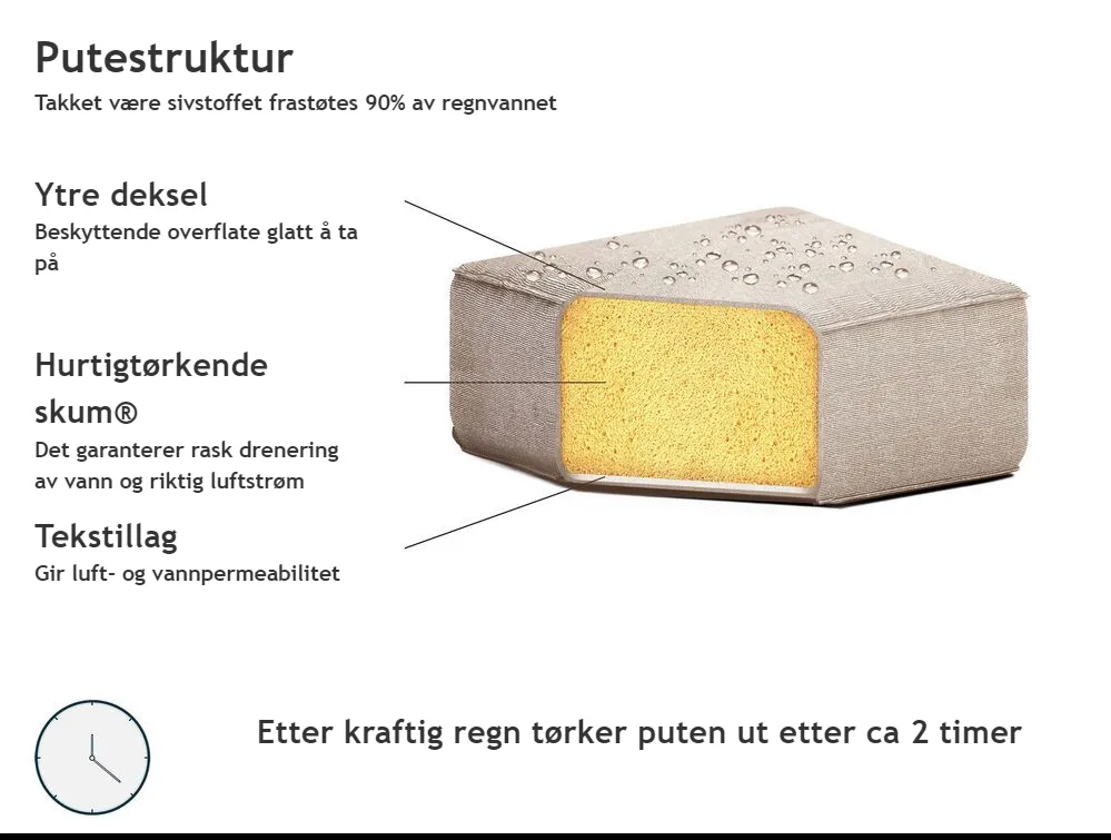 Hjørnesofa med fotskammel til hagen 7-seters AREZZO Beige Høyrevendt_825163