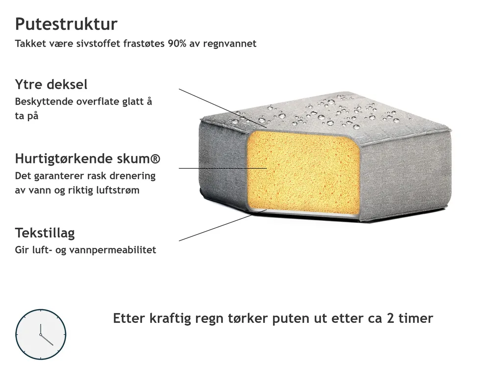 Hagesofa 4-seters LORETELLO Grå_873995