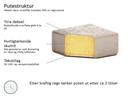 Hjørnesofa med fotskammel til hagen 7-seters AREZZO Beige Venstrevendt_802791