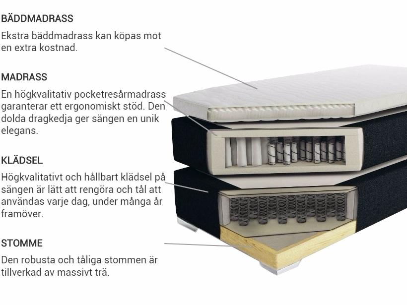 Kontinentalsäng  PRESIDENT 160 x 200 cm Svart_31120