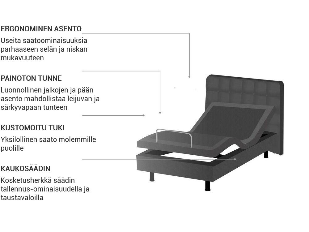Säädettävä sänky kangas DUKE 80 x 200 cm Tummanharmaa_771724