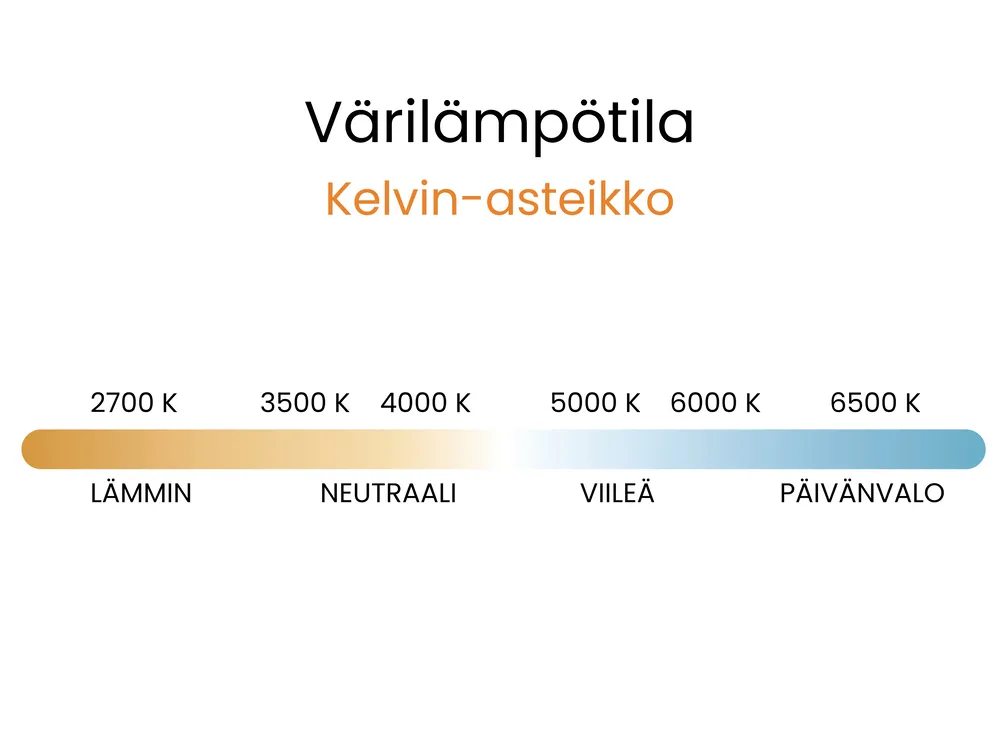 Tuuletinvalaisin PRASLIN kaukosäätimellä LED-valo Valkoinen_1101525