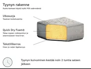 Ulkokulmasohva ja rahi 7-istuttava AREZZO modulaarinen Harmaa Oikea_825171