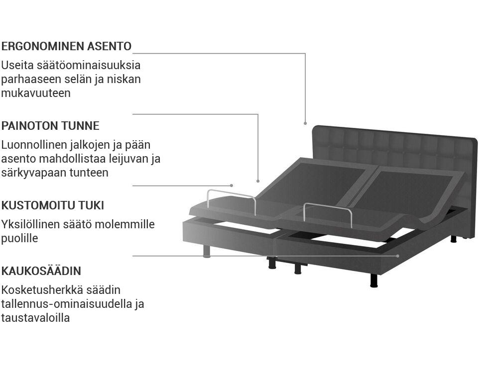 Sänky säädettävä ilman sängynpäätyä Kangas DUKE 160 x 200 cm Tummanharmaa_771735