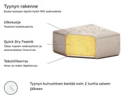 Ulkosohva 3-istuttava LORETELLO Beige Vasen_872377