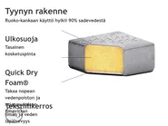 Ulkokulmasohva ja rahi 7-istuttava AREZZO modulaarinen Vaaleanharmaa Vasen_867761