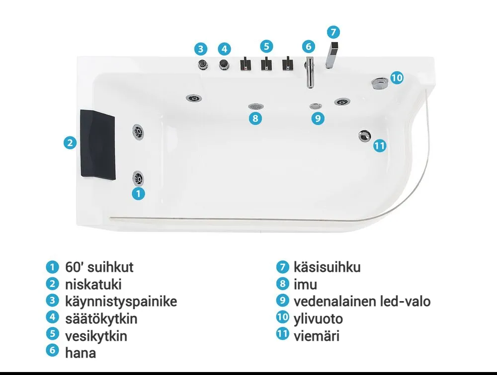 Kulmaporeamme LED-valolla ACUARIO 170 x 80 cm Valkoinen Oikea_798412