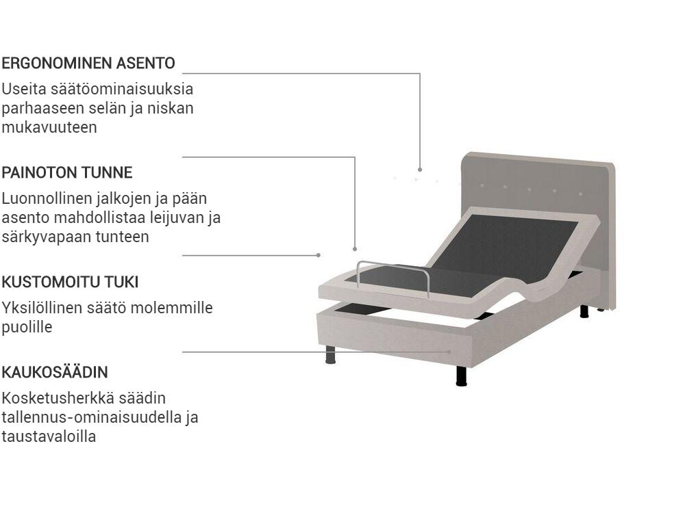 Sänky säädettävä ilman sängynpäätyä Kangas DUKE 90 x 200 cm Beige_763695
