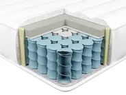 Pocket Spring Mattress SPRING CORE FIRM H3/4 Firm 140 x 200 cm (EU Double)_934168