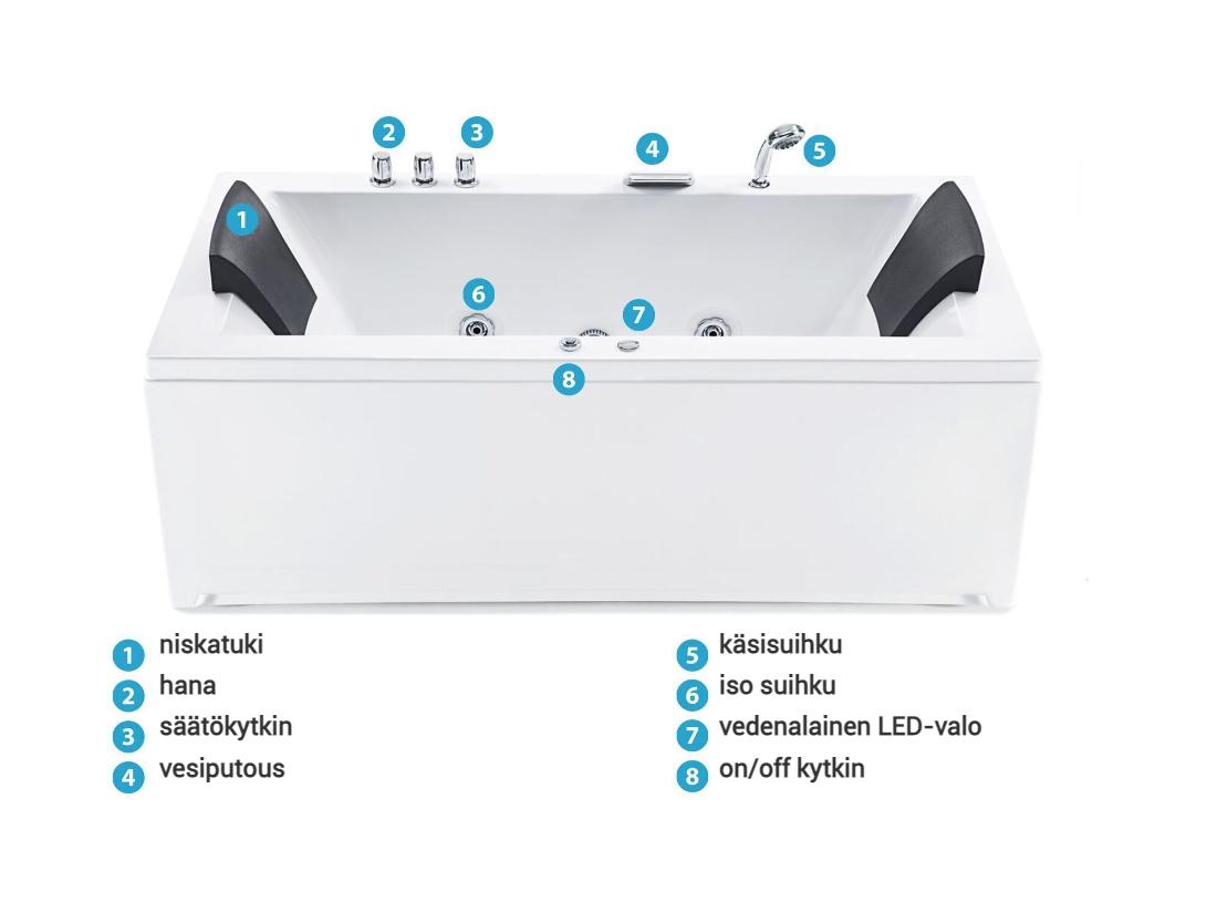 Kulmaporeamme LED-valolla VARADERO 183 x 90 cm Valkoinen Vasen_787093