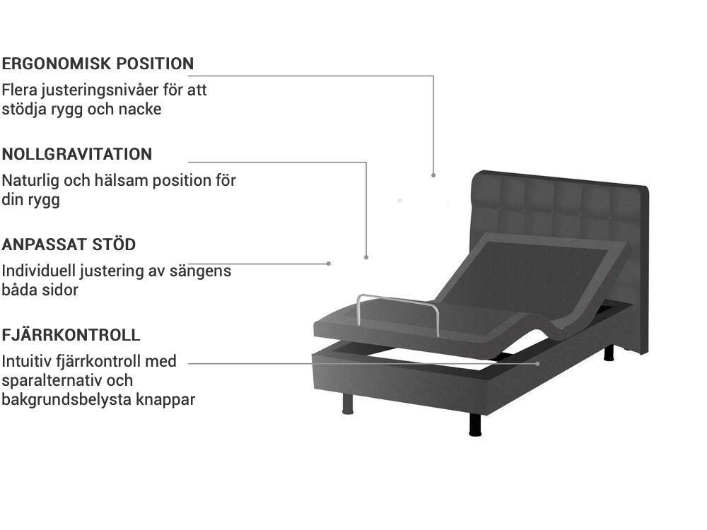 Justerbar säng  DUKE 90 x 200 cm Mörkgrå_763694