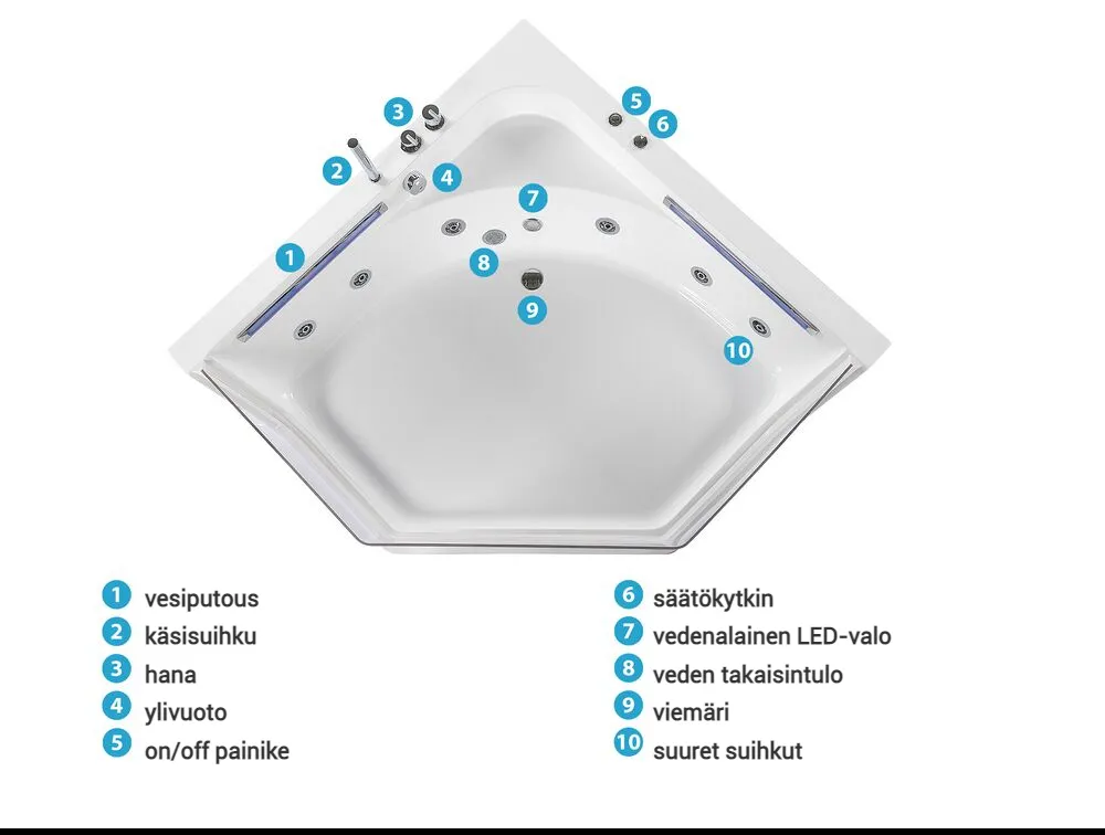 Kulmaporeamme LED-valolla CACERES 211 x 150 cm Valkoinen_786962