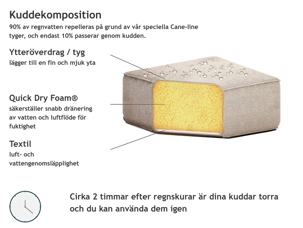 Trädgårdssoffa 3-sits LORETELLO Beige Högervänd_874147